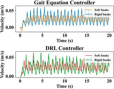 Soft-body dynamics induces energy efficiency in undulatory swimming: A deep learning study